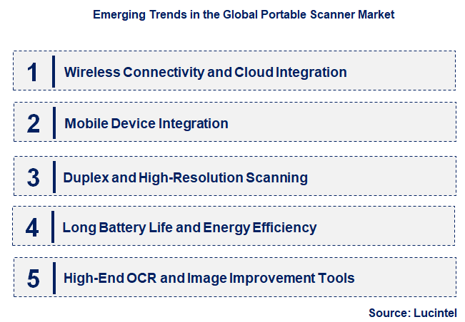 Emerging Trends in the Portable Scanner Market