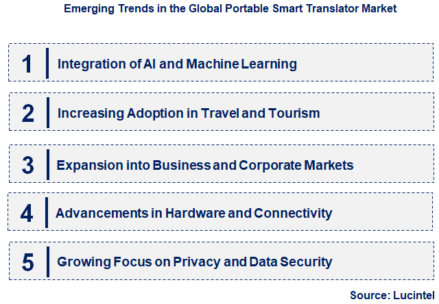 Emerging Trends in the Portable Smart Translator Market