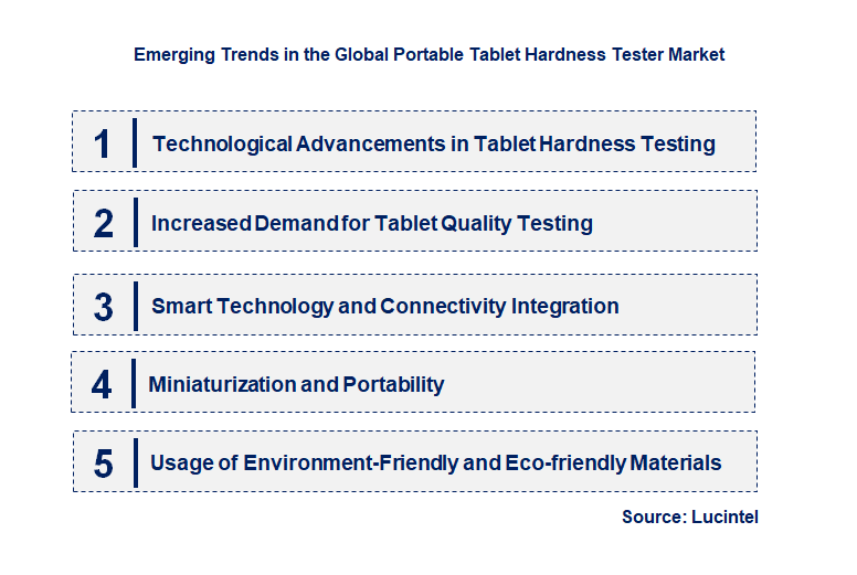 Emerging Trends in the Portable Tablet Hardness Tester Market