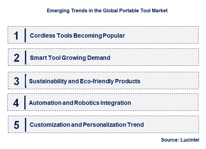 Emerging Trends in the Portable Tool Market