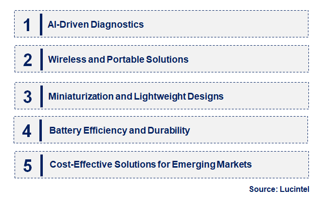 Emerging Trends in the Portable Ultrasound Bladder Scanner Market