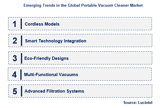 Portable Vacuum Cleaner by Emerging Trend