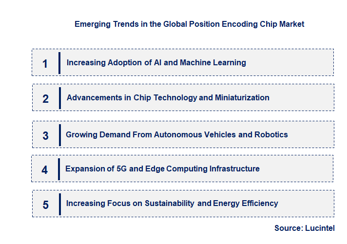 Emerging Trends in the Position Encoding Chip Market