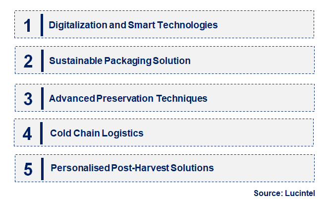 Emerging Trends in the Post-Harvest Treatment Market