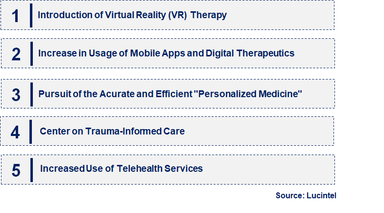 Emerging Trends in the Post-Traumatic Stress Disorder (PTSD) Market