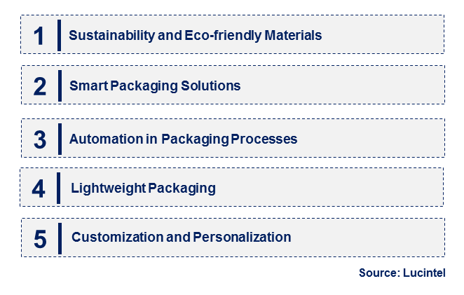 Emerging Trends in the Postal Packaging Market