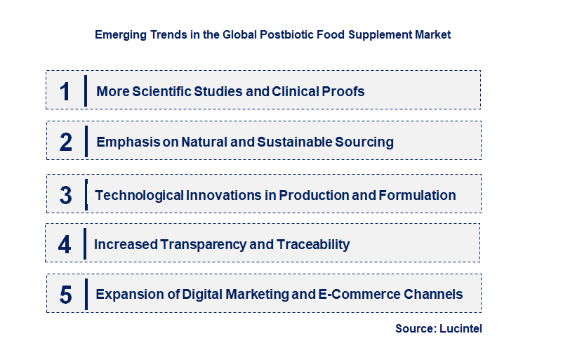 Emerging Trends in the Postbiotic Food Supplement Market