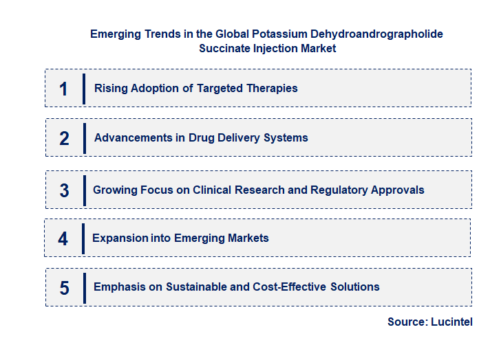 Emerging Trends in the Potassium Dehydroandrographolide Succinate Injection Market