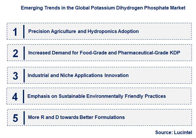 Emerging Trends in the Potassium Dihydrogen Phosphate Market