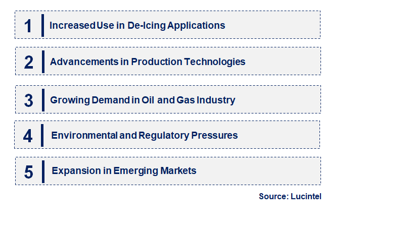 Emerging Trends in the Potassium Formate Market