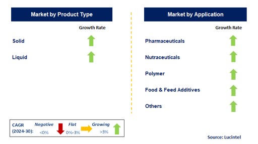 Resin for Fruit and Vegetable Juice by Segment