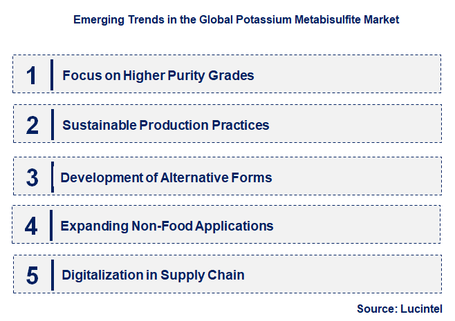 Emerging Trends in the Potassium Metabisulfite Market