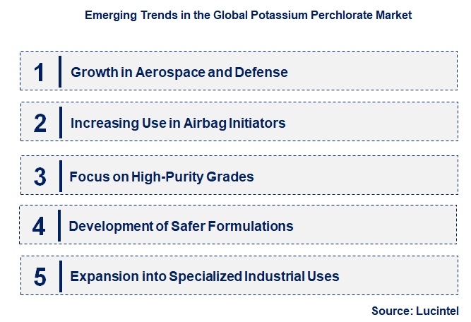 Emerging Trends in the Potassium Perchlorate Market