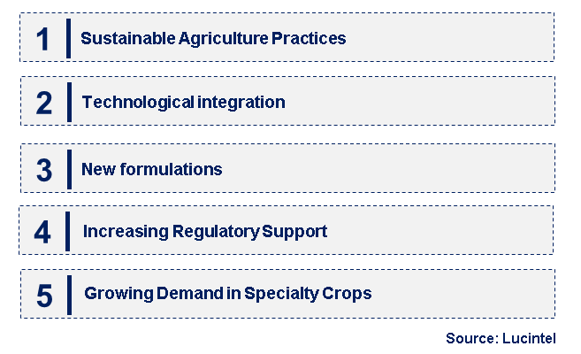 Emerging Trends in the Potassium Phosphite Market