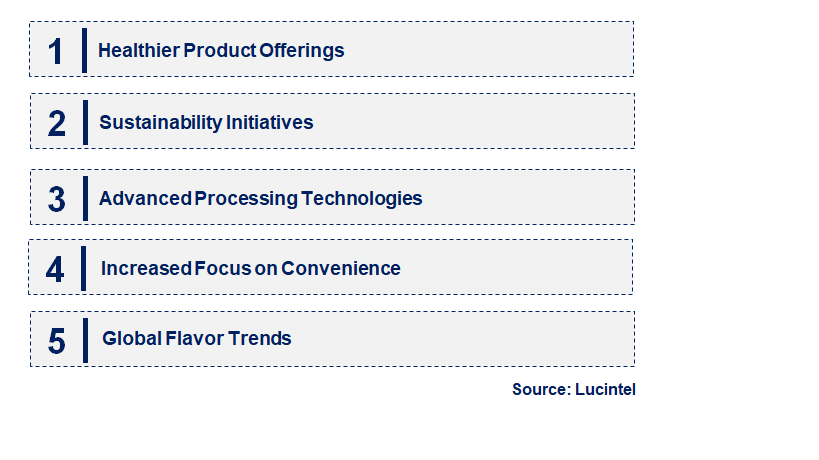 Emerging Trends in the Potato Processing Market