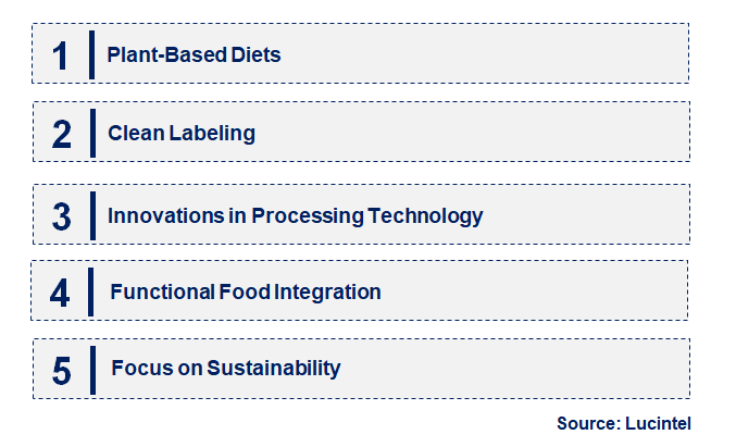 Emerging Trends in the Potato Protein Isolate Market