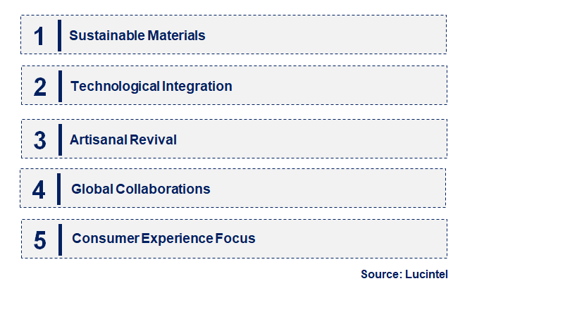 Emerging Trends in the Pottery Ceramic Market