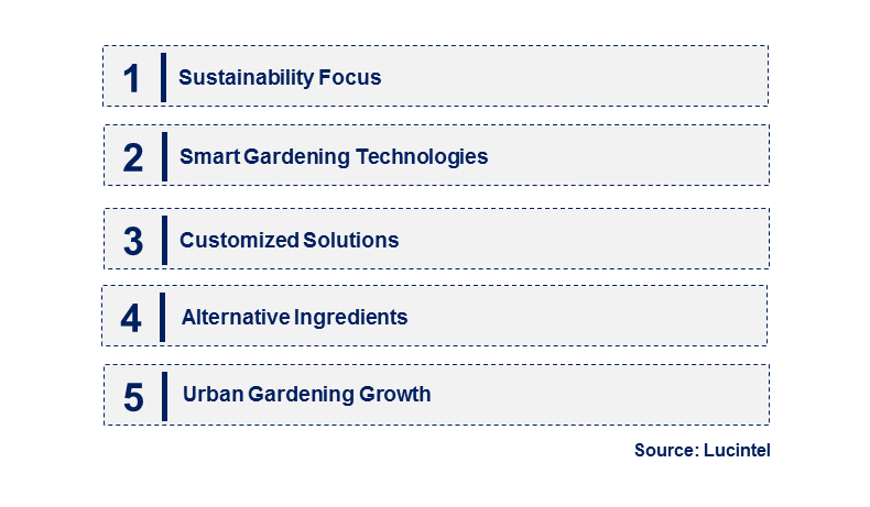 Emerging Trends in the Potting Mix Additive Market