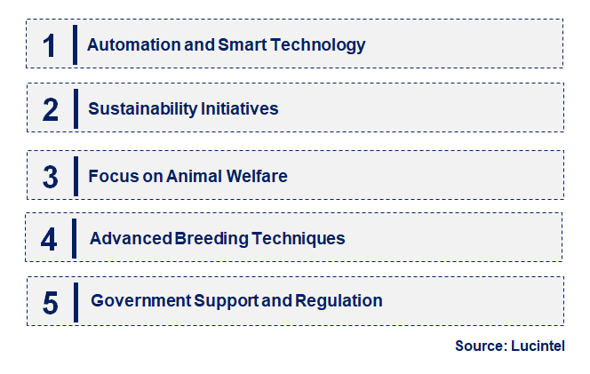 Emerging Trends in the Poultry Breeding Equipment Market