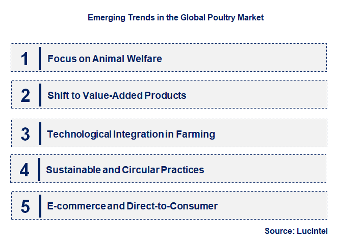 Emerging Trends in the Poultry Market