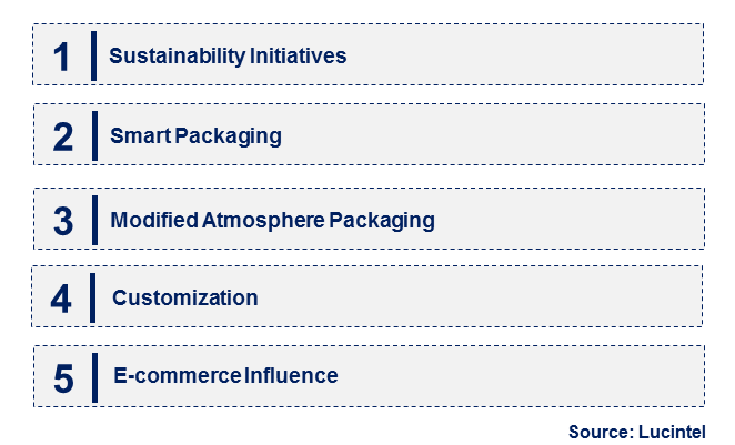 Emerging Trends in the Poultry Packaging Market