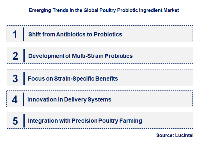 Emerging Trends in the Poultry Probiotic Ingredient Market