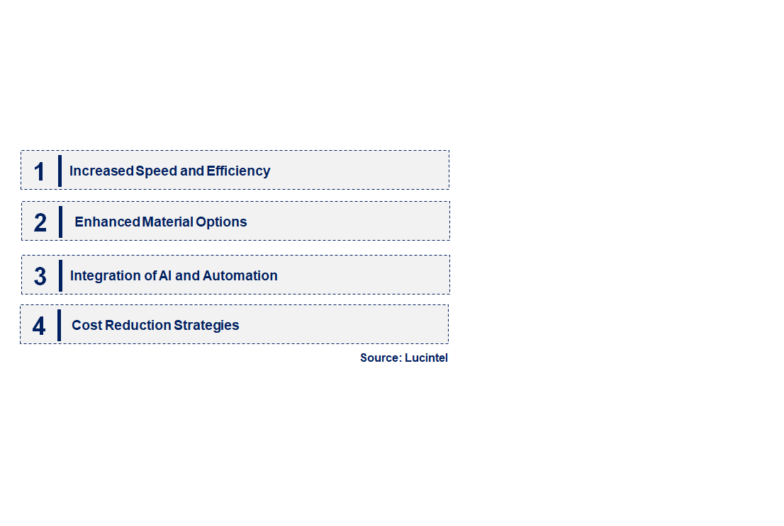 Emerging Trends in the Powder Bed Fusion Process 3D Printing Technology Market