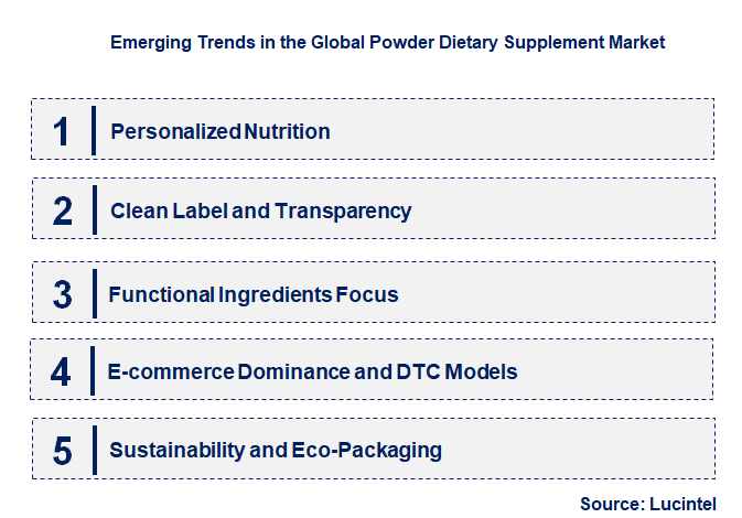 Emerging Trends in the Powder Dietary Supplement Market