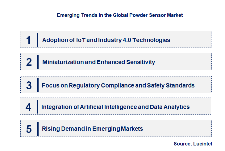 Emerging Trends in the Powder Sensor Market