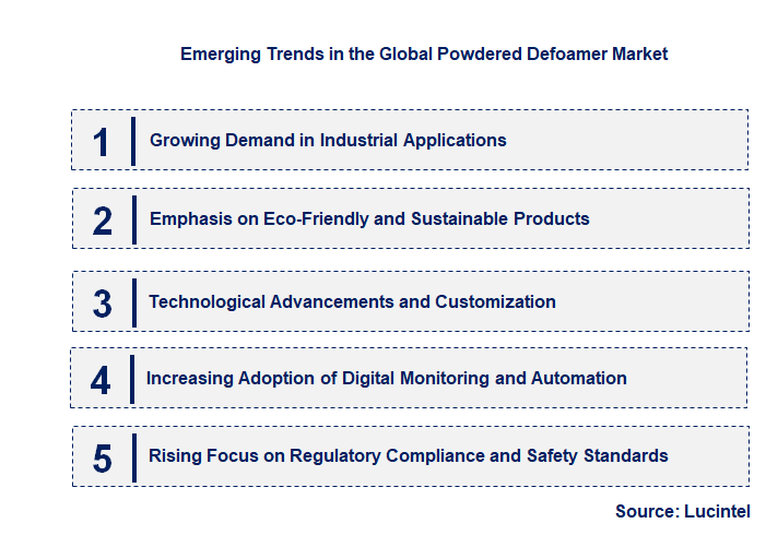 Emerging Trends in the Powdered Defoamer Market
