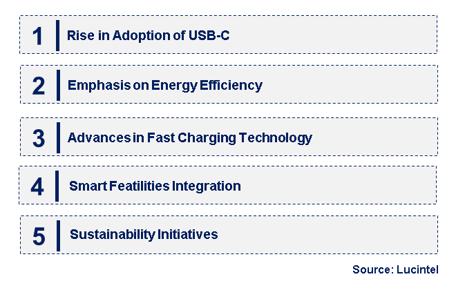 Emerging Trends in the Power Adapter Market