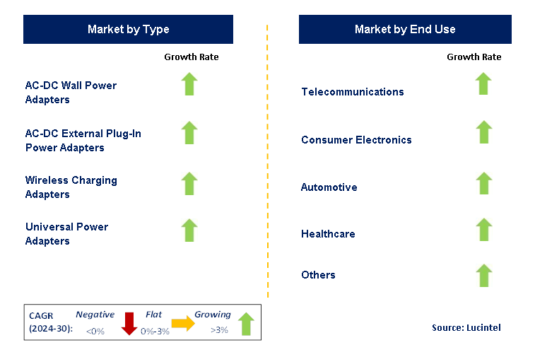 Power Adapter by Segment