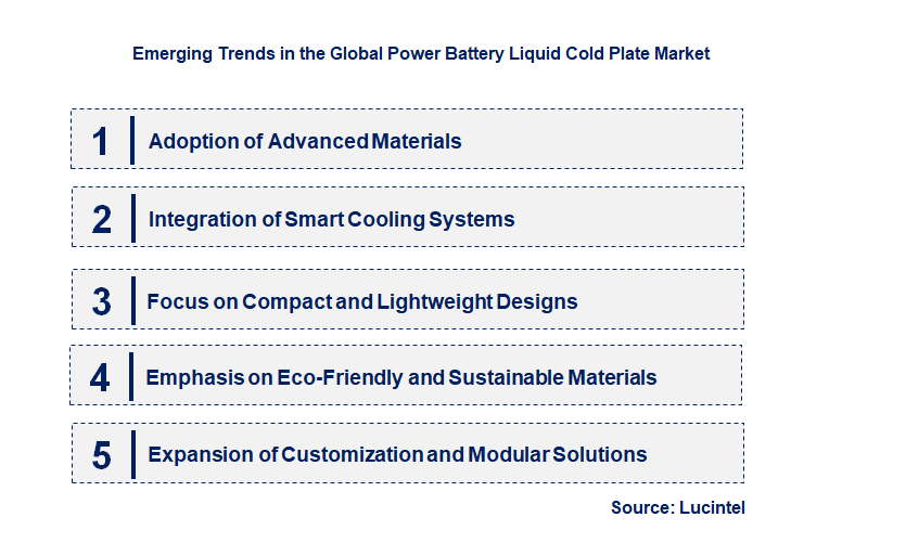 Emerging Trends in the Power Battery Liquid Cold Plate Market