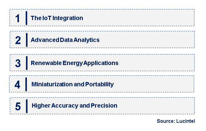 Emerging Trends in the Power Device Analyzer Market