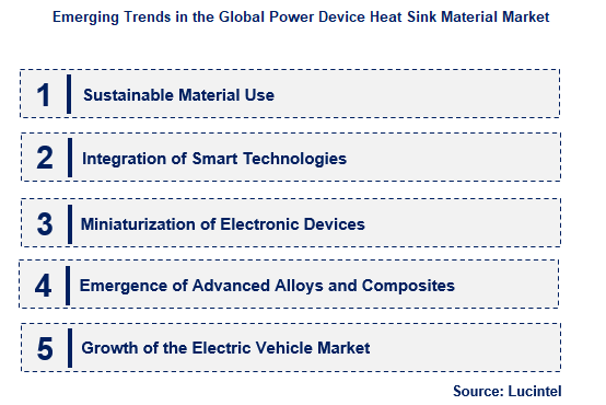 Power Device Heat Sink Material by Emerging Trend