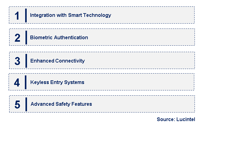 Emerging Trends in the Power Door Lock Market