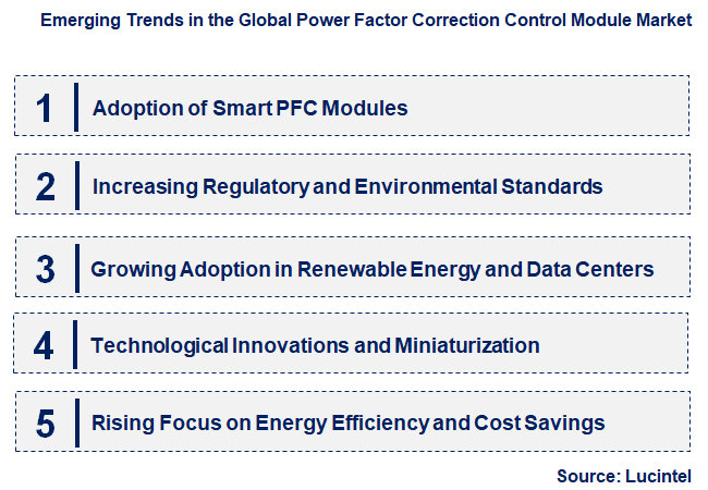 Emerging Trends in the Power Factor Correction Control Module Market
