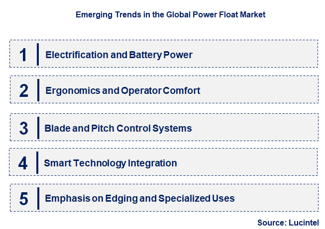 Emerging Trends in the Power Float Market