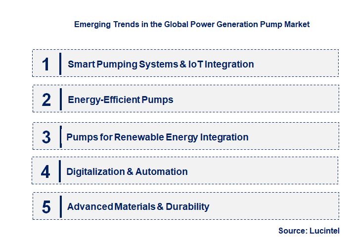 Emerging Trends in the Power Generation Pump Market