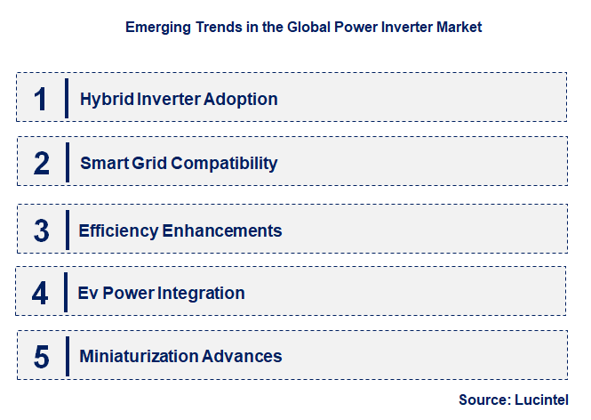 Emerging Trends in the Power Inverter Market