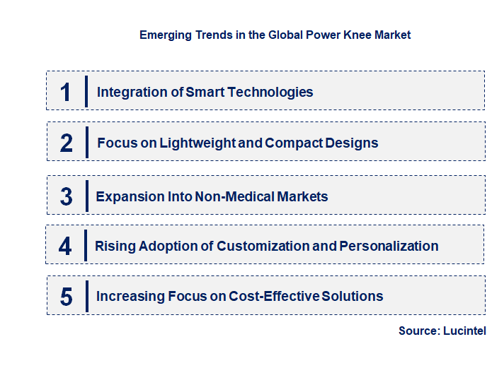Emerging Trends in the Power Knee Market