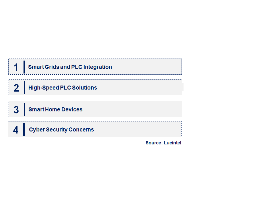 Emerging Trends in the Power Line Communication System Market