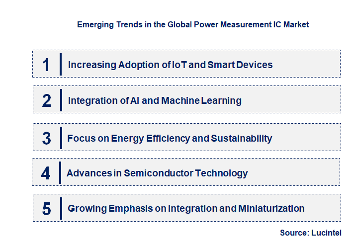 Emerging Trends in the Power Measurement IC Market