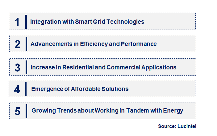 Emerging Trends in the Power Optimizer Market