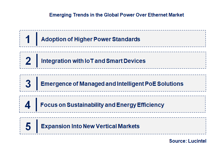Emerging Trends in the Power Over Ethernet Market