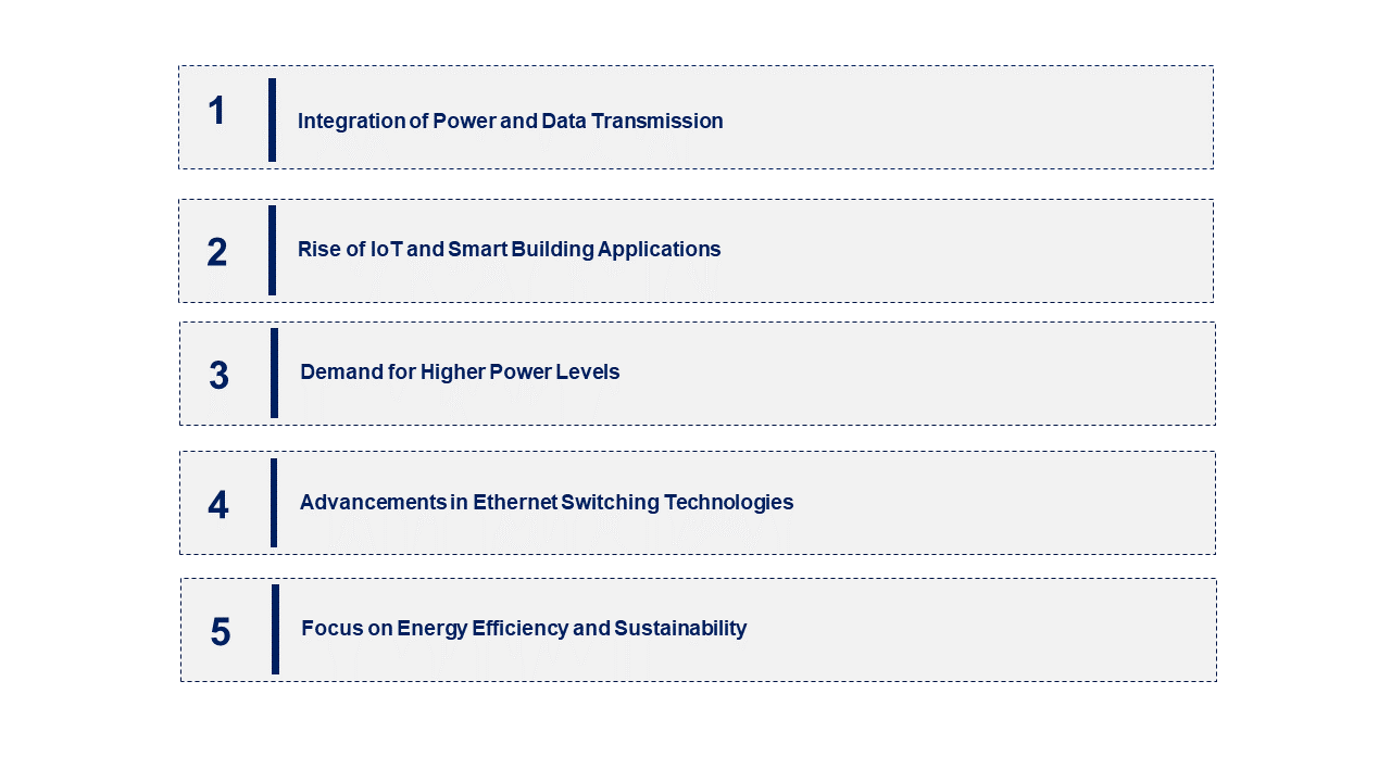 Power Over Ethernet Market Emerging Trend