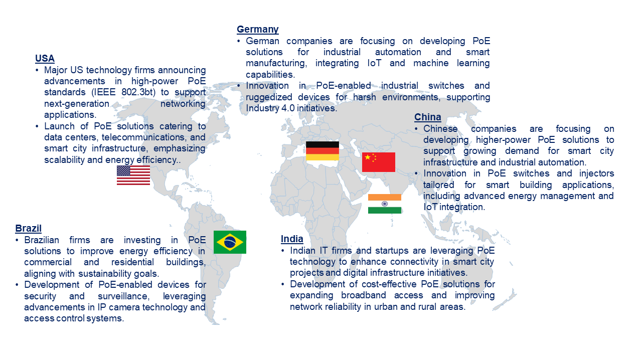 Power Over Ethernet Market by Country 