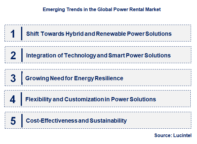 Emerging Trends in the Power Rental Market