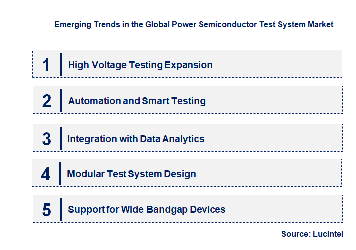 Emerging Trends in the Power Semiconductor Test System Market