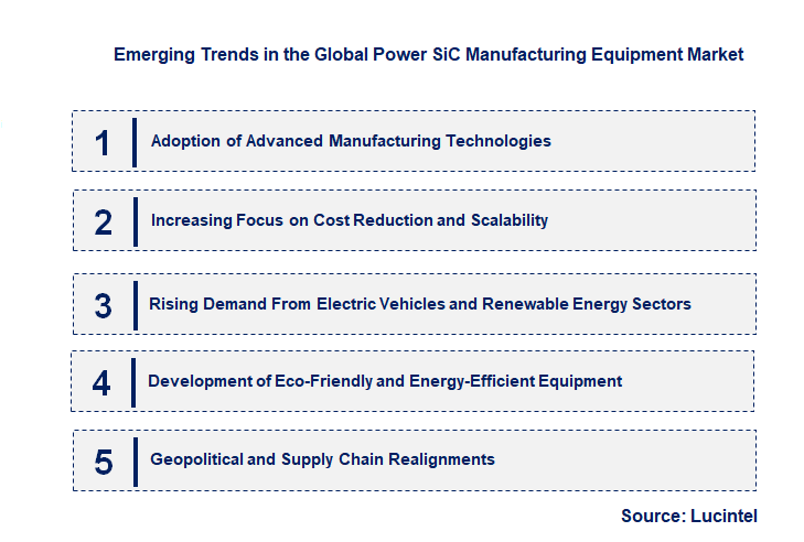 Emerging Trends in the Power SiC Manufacturing Equipment Market